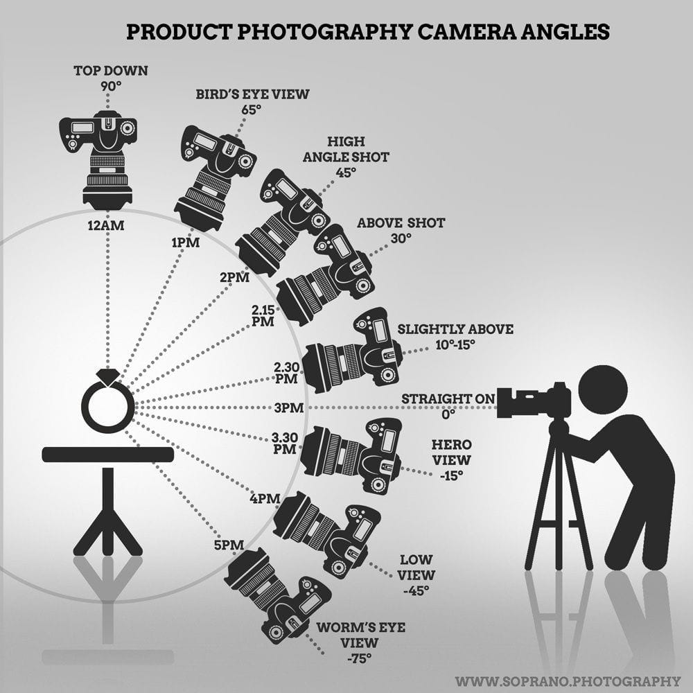 Stable Diffusion enables the control of camera distance and angles | by  Edmond Yip | Generative AI