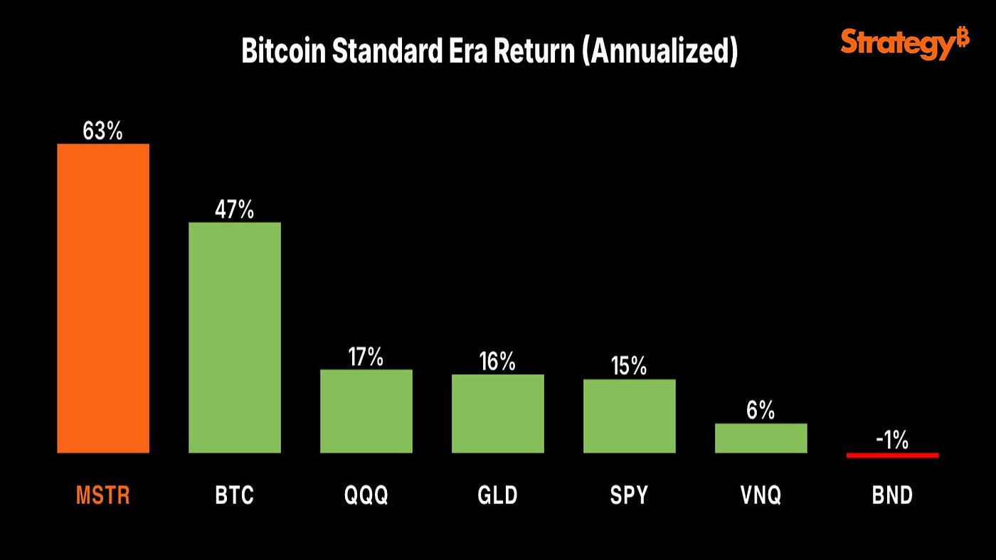Crypto Market Dip: Tariff Fears Hit Bitcoin and Altcoins | by Chetan Kale |  Jan, 2026 | Medium