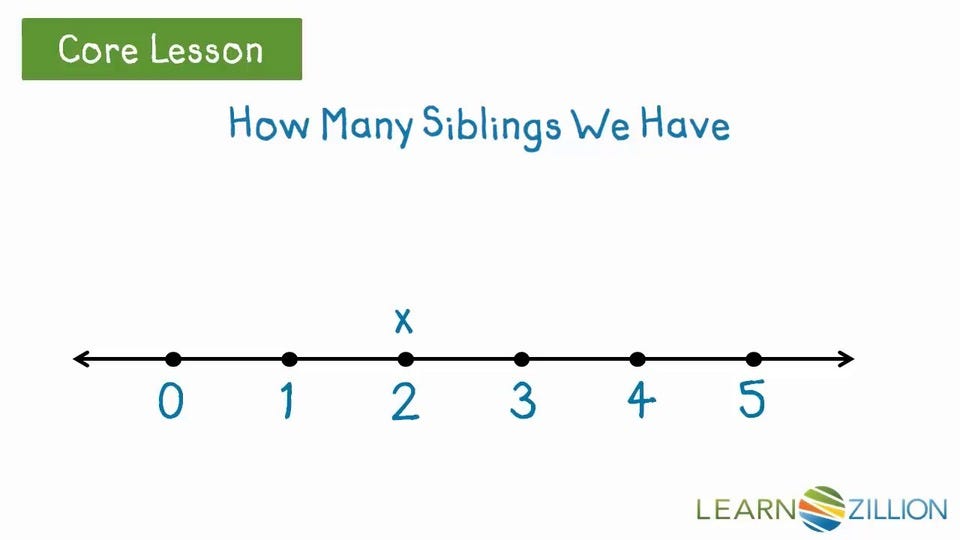 Line Plot Definition