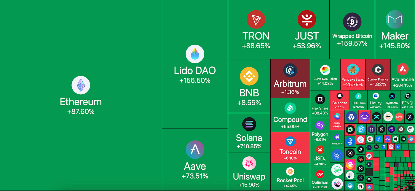 A Look Into The 2024 Altcoin Market | Coinmonks