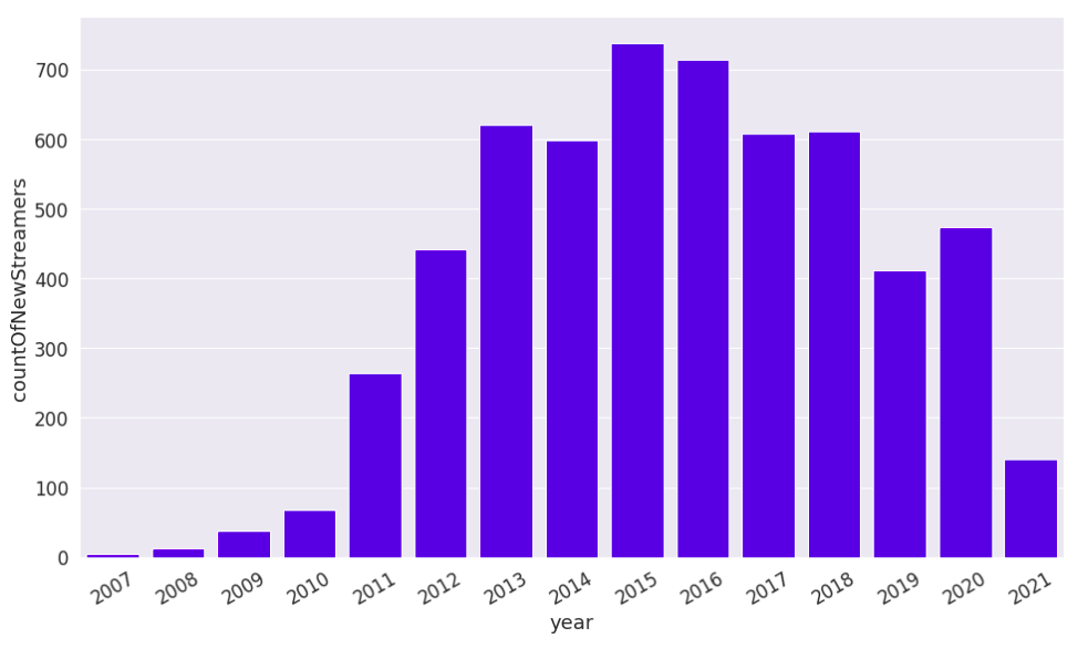 NautilusLink - Streams List and Statistics · TwitchTracker