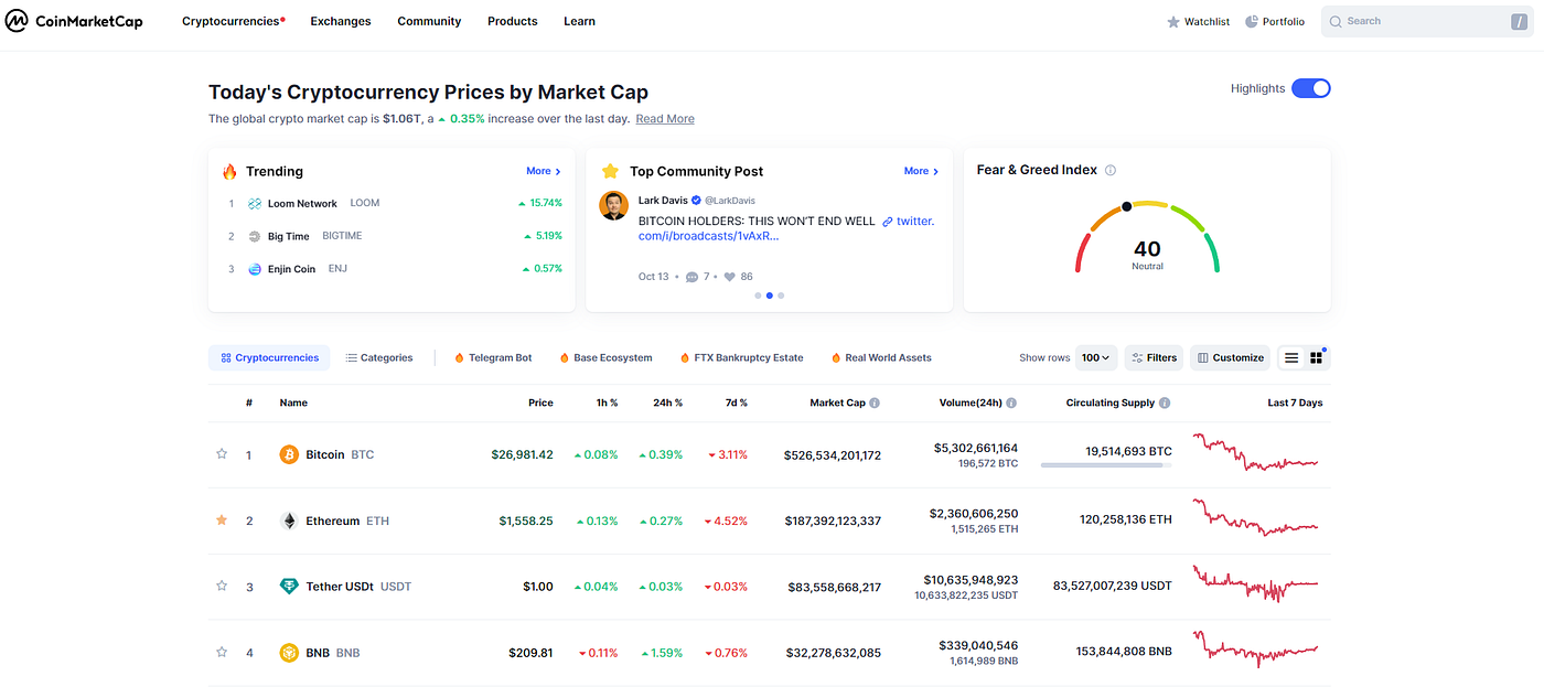 Degen Tool Kit — Market Information | by Degen Flanders | Medium