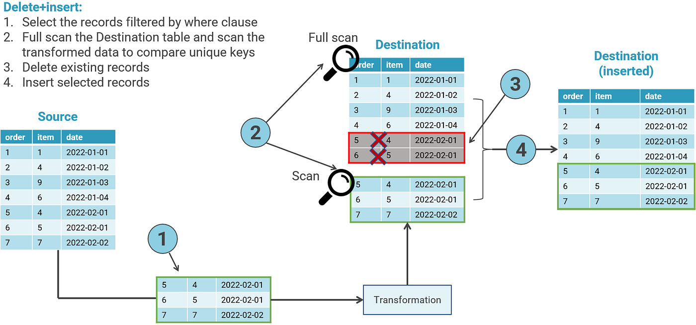 Dbt If Full Refresh Reliable Quality www.gbupresnenskij.ru