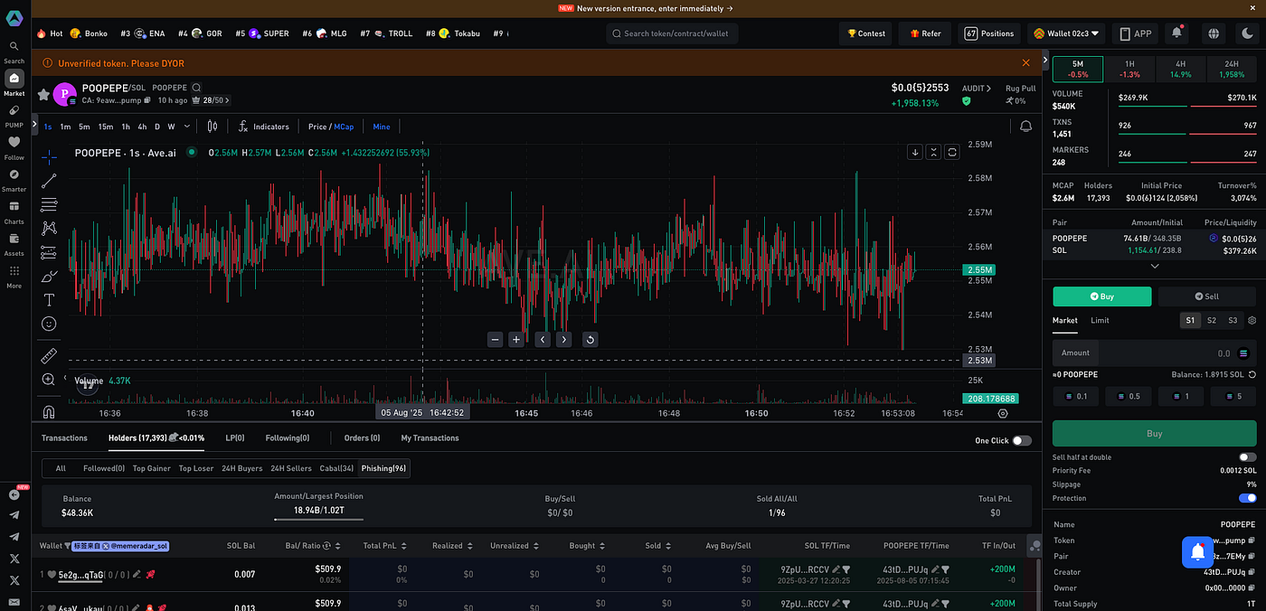 How Pump-and-Dump Scams Still Haunt Crypto — and How to Outsmart Them with  On-Chain Data | by Ave AI | Coinmonks | Medium
