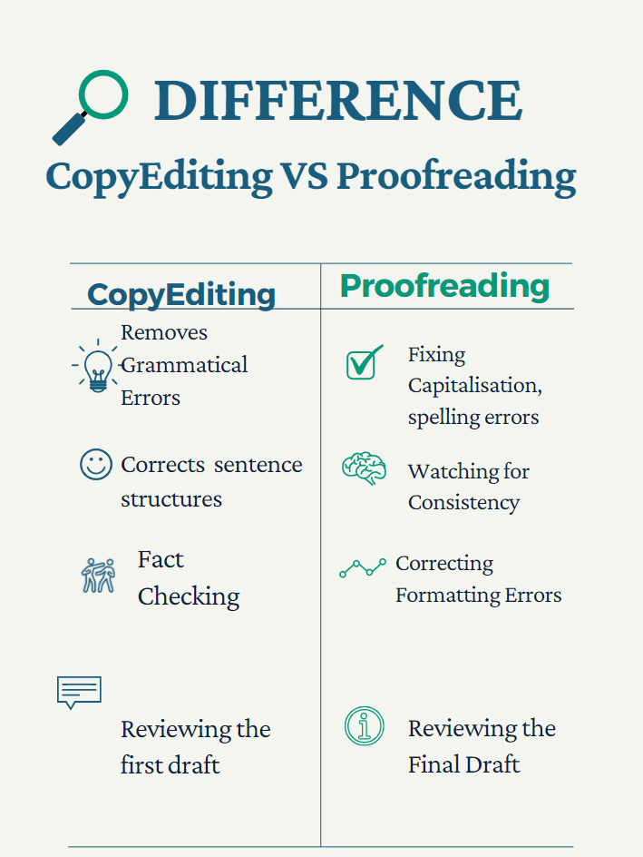 An Overview: Accomplished Art of Copyediting and Proofreading | by