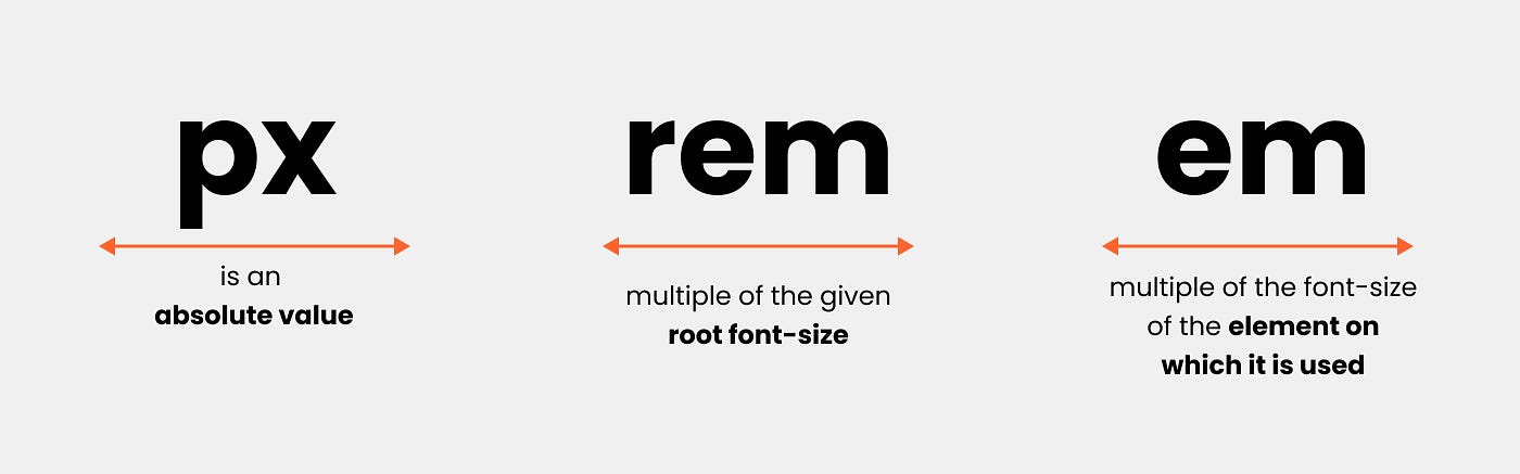 Is rem or px responsive?
