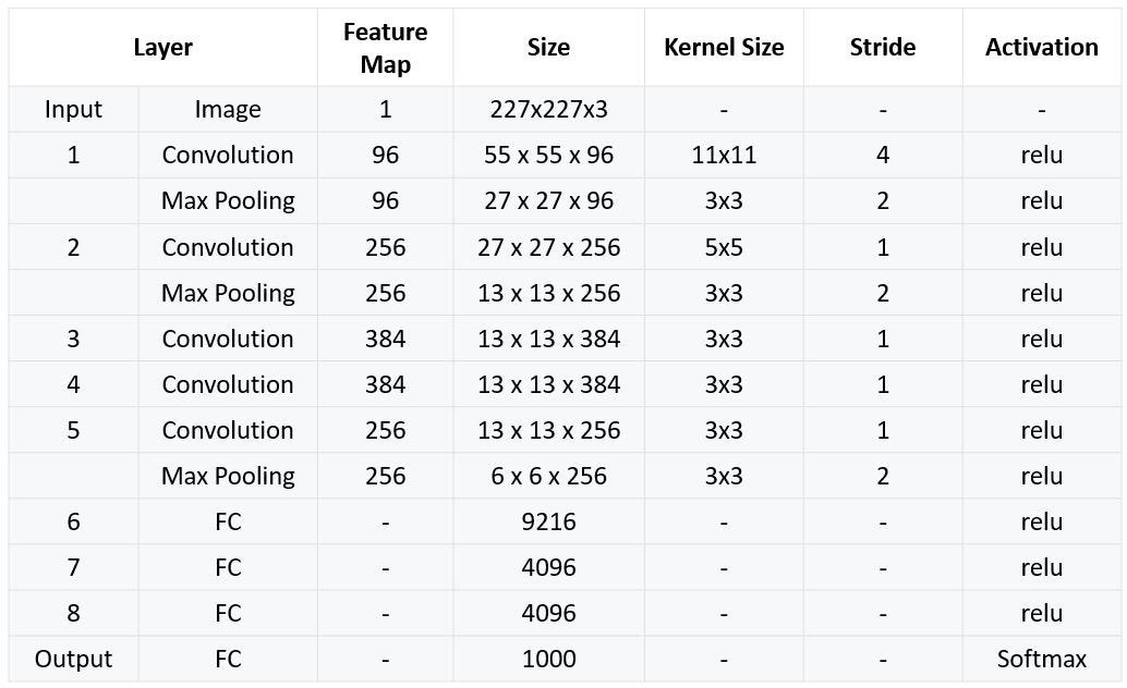 ConvNet Architectures for beginners Part I | by Aryan Kargwal | SRM MIC |  Medium