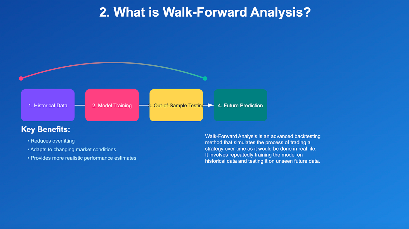 How Does Walk-Forward Analysis Differ from Traditional Backtesting? Comparison