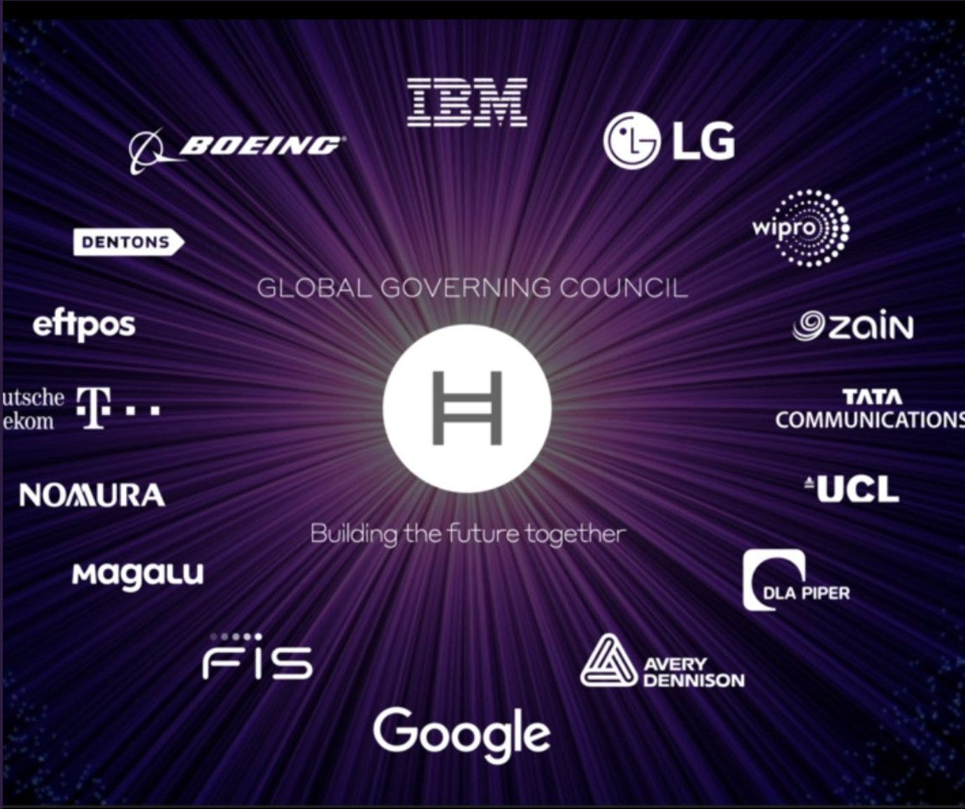 South Korean Electronics Giant LG Joins Hedera Hashgraph Council