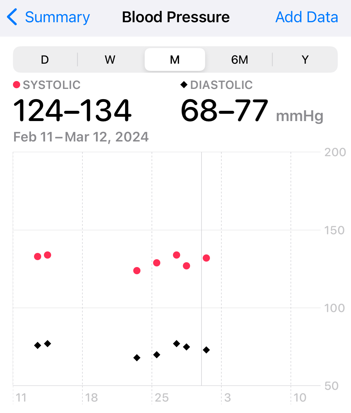 How 3 weeks Without Alcohol Affected my Blood Pressure and An Important Life Lesson by Jeff Yasuda Medium