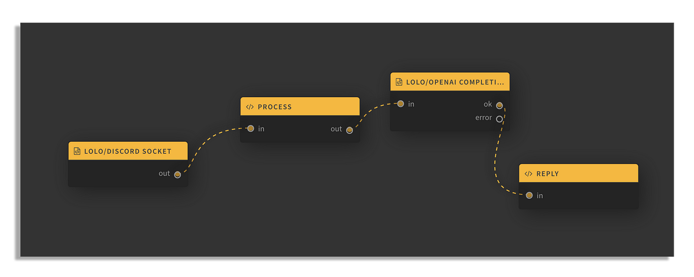 Create & Deploy a Discord Bot (Part 1/3 - Bot Creation)