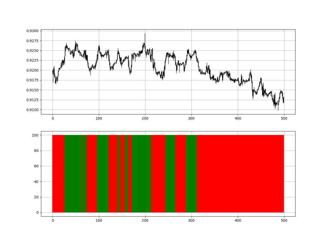 How to Create a Heatmap for Trading | by Sofien Kaabar, CFA | Medium