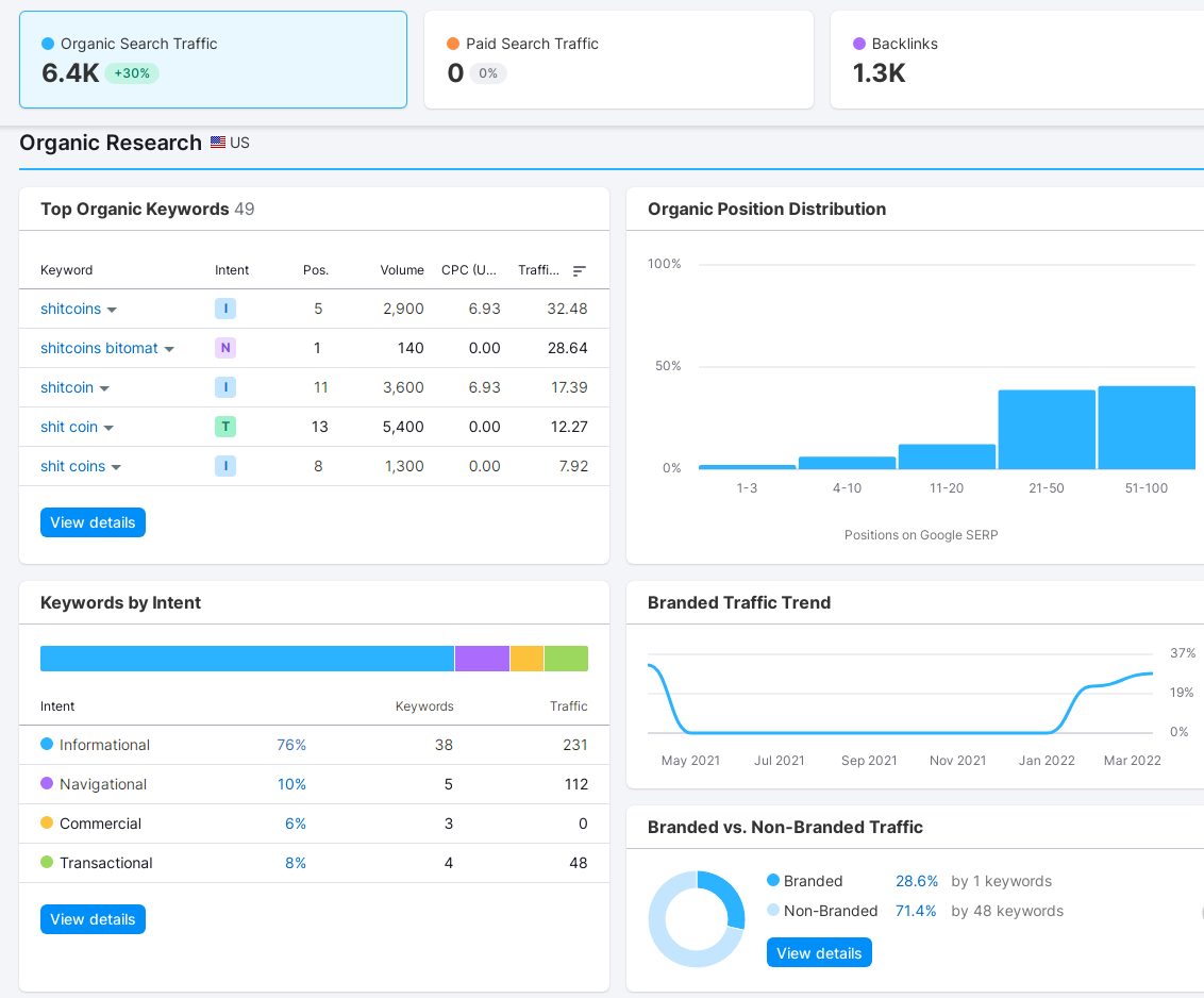 Semantic core of crypto ATM services: search marketing guideline | by  Vladimir Shibanov | Coinmonks | Medium