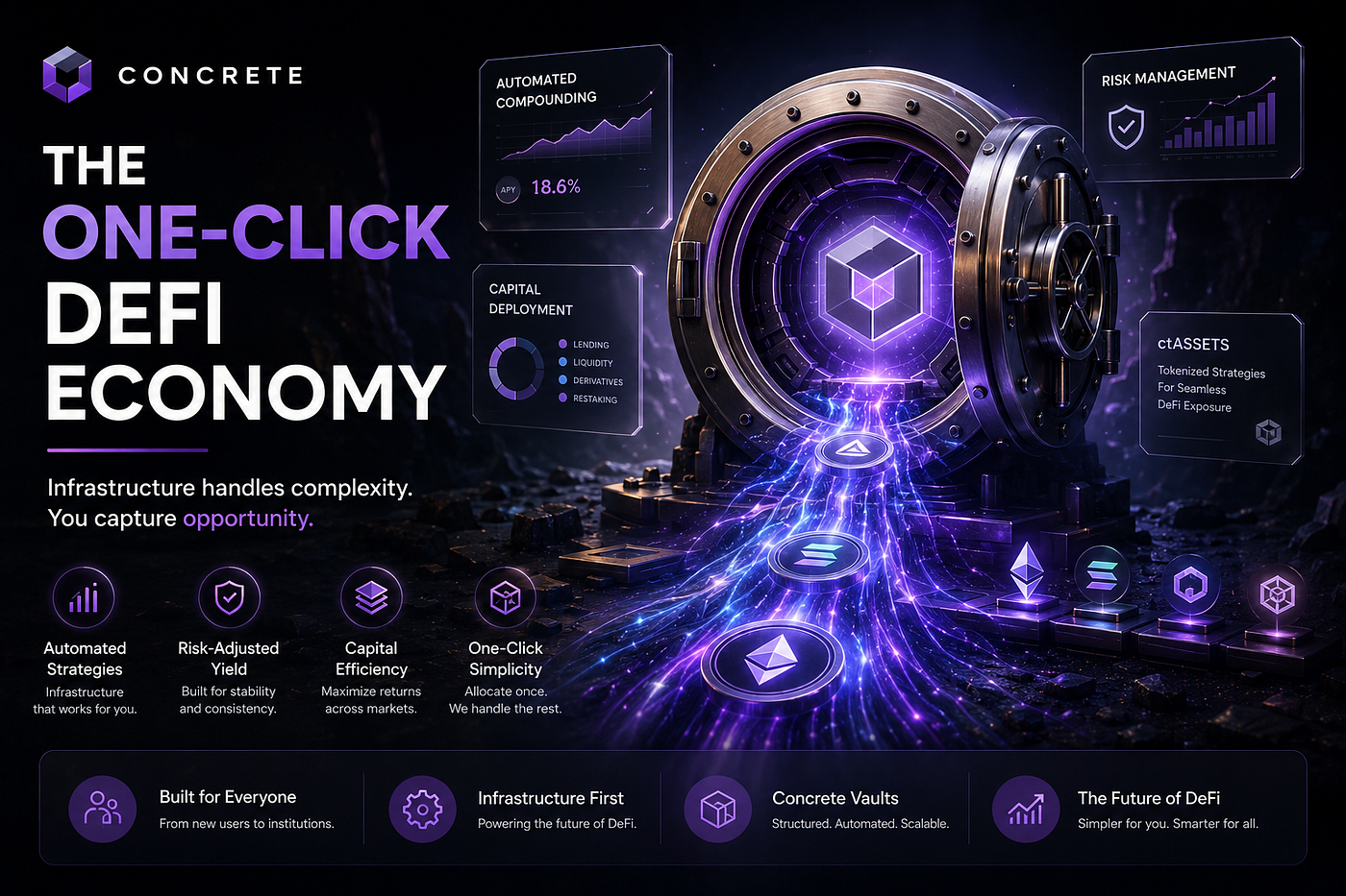 The One-Click DeFi Economy