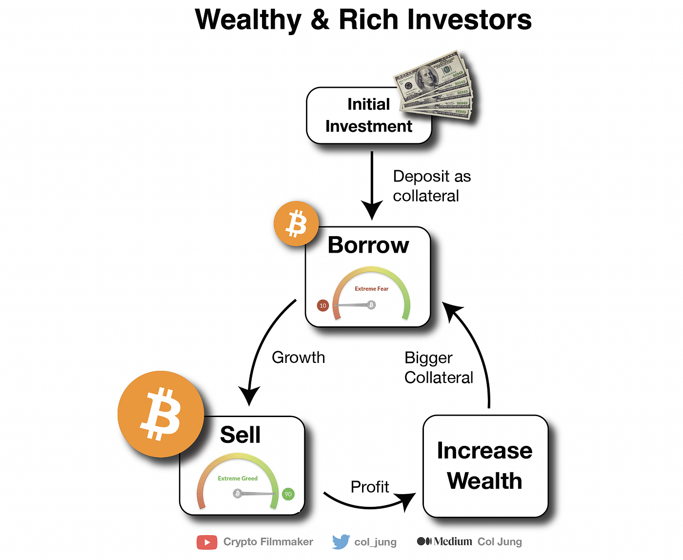 What is Crypto.com Credit? Build Wealth Like the Rich | by Col Jung |  DataDrivenInvestor