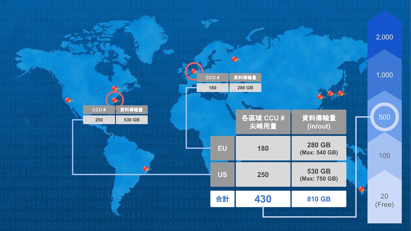 淺談Photon 產品計費模型. 常常有客戶在問, Photon 產品如何計費? CCU 的定義是什麼… | by Ryan Tseng |  Photon Taiwan | Medium