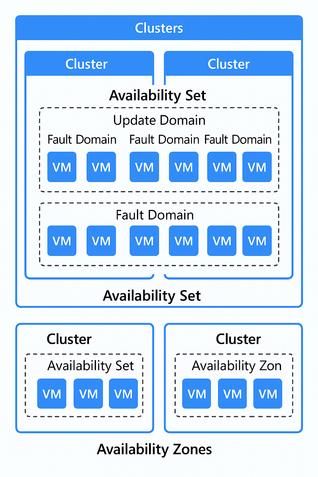 Understanding Azure Infrastructure: The Hidden Complexity of