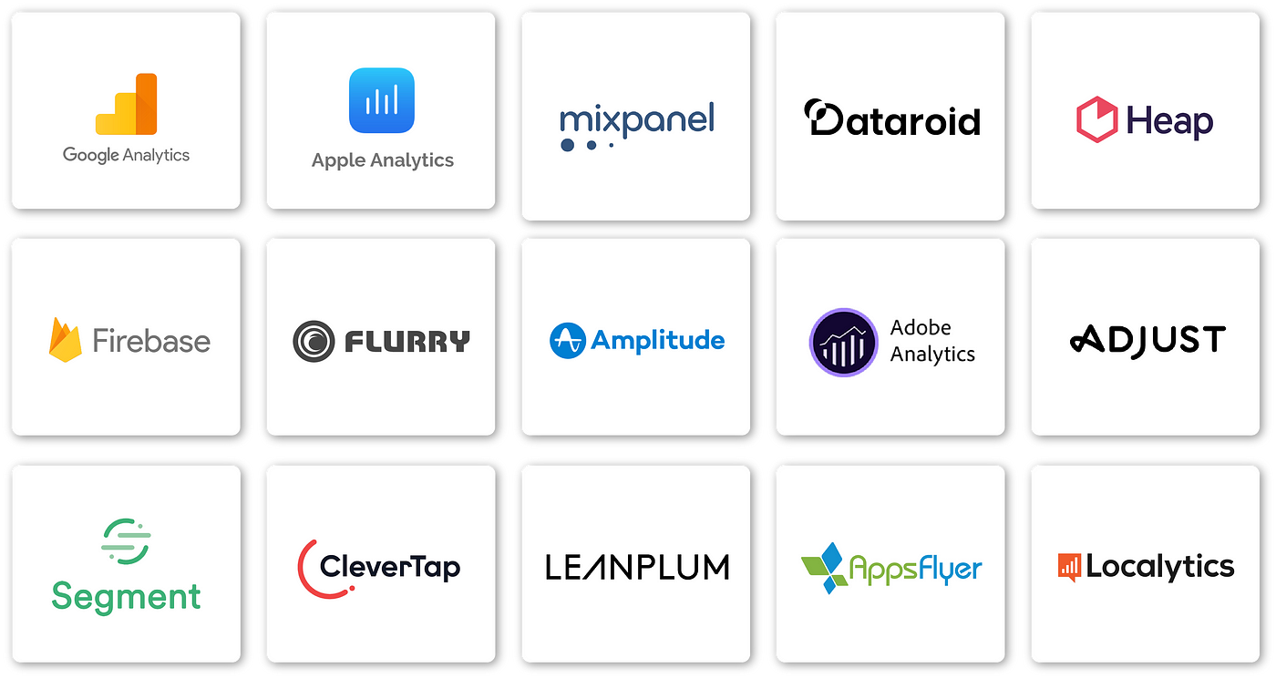 Top 15 Product & Mobile App Analytics Tools | by Elif Ilbars | Dataroid |  Medium