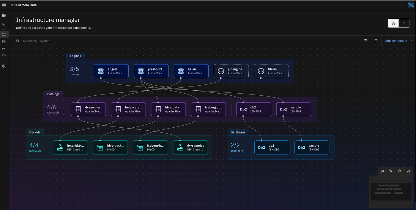 コンピュータ・IT data WAREHOUSING by Rob Mattison コンピュータ・IT data WAREHOUSING by Rob Mattison data