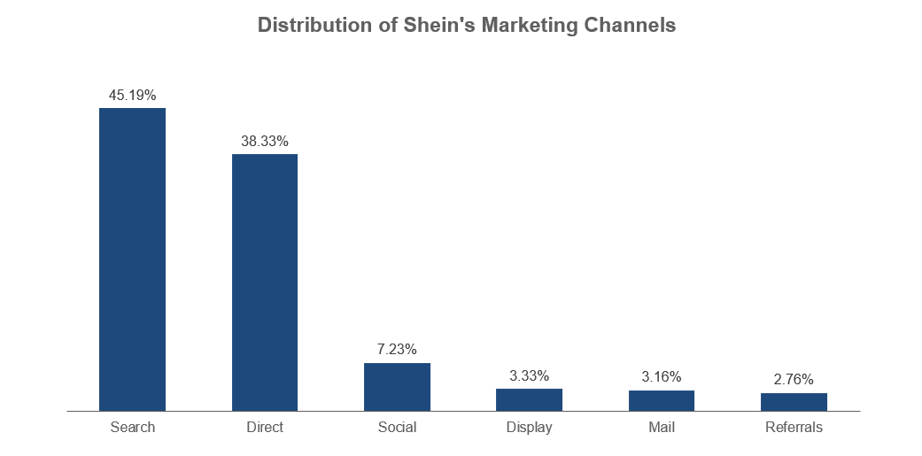 Shein: the Success and Paradox behind the Most Popular Online Shopping App, by Roxanne Jiang, Marketing in the Age of Digital