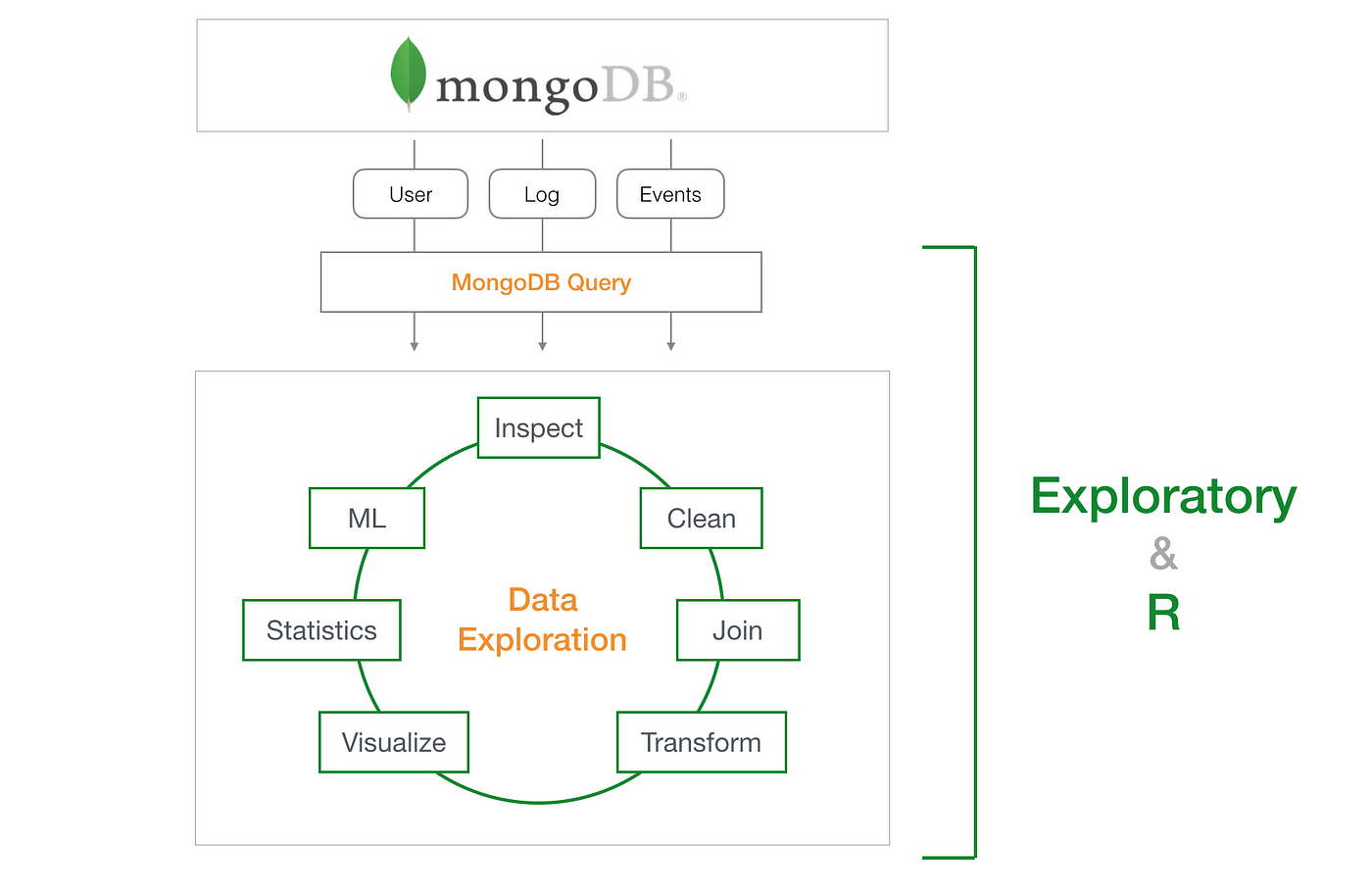 An Introduction to MongoDB Query for Beginners | by Kan Nishida | learn  data science