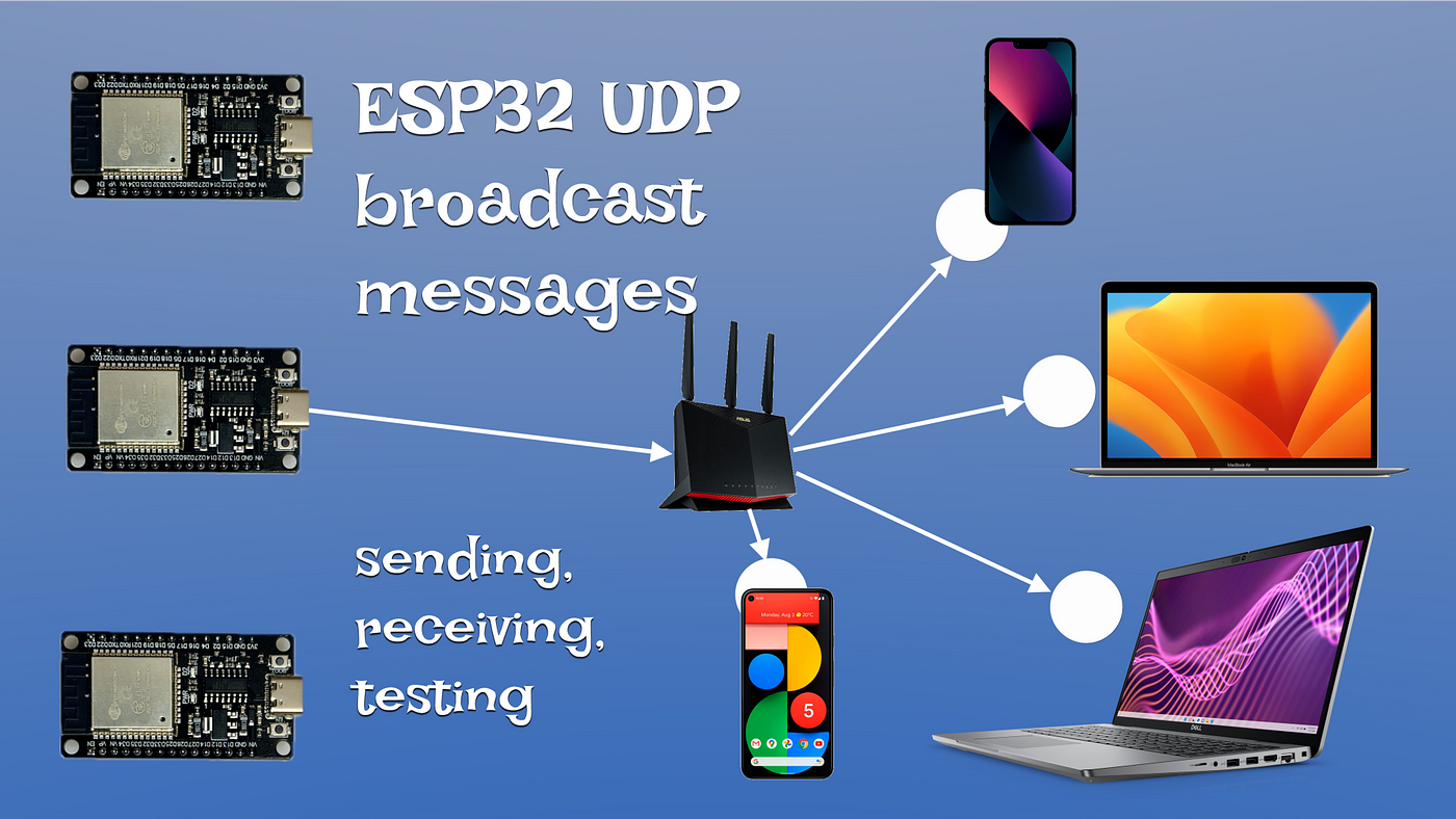 ESP32 UDP Broadcast Tutorial: Building a Mesh Network with ESP-IDF OS | by  Ievgenii Tkachenko | Jan, 2024 | Medium