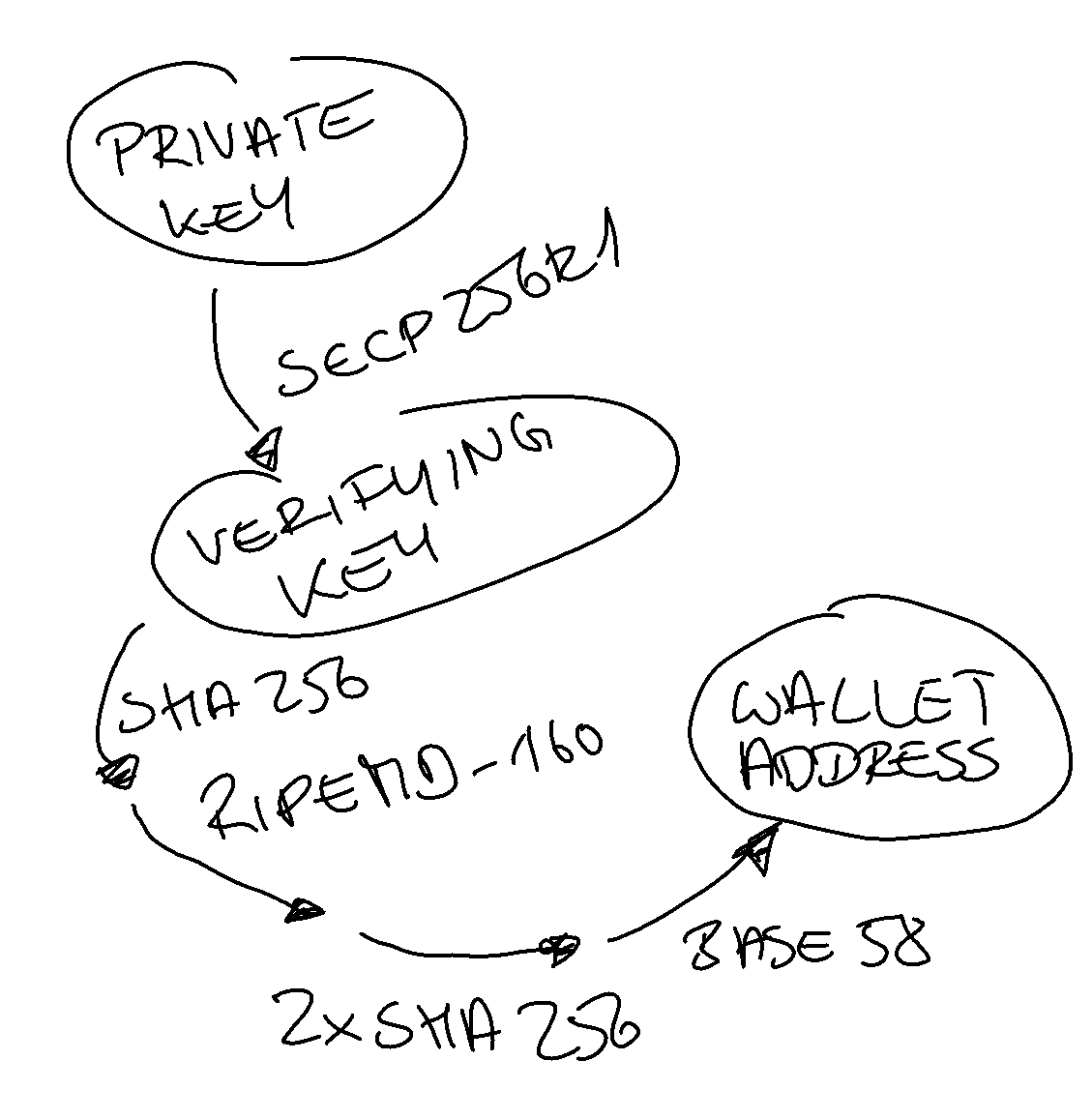 The Bitcoin Puzzle. Almost 10 years ago, when Bitcoin was a… | by Nicky  Reinert | Medium