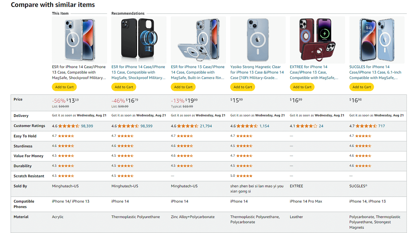Ecommerce Psychology: 8 Persuasion Techniques to Get More Sale (2026)