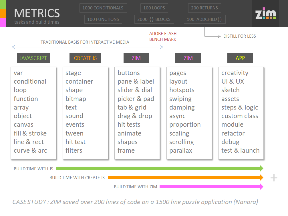 When to Use a JavaScript Canvas Library or Framework | by Dr Abstract |  Medium