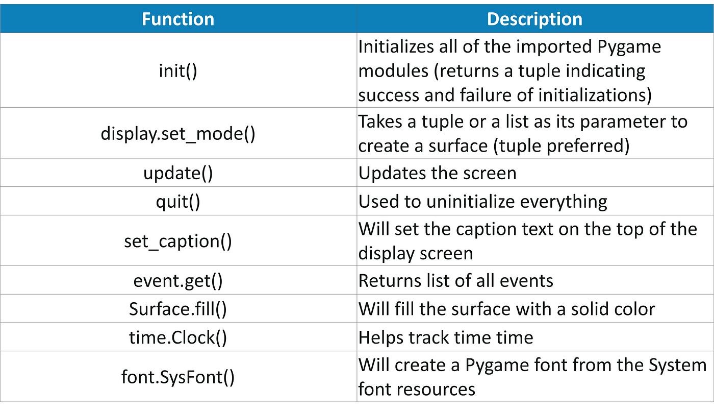 Step-by-Step Guide to Build Python Snake Game with Pygame - DEV Community