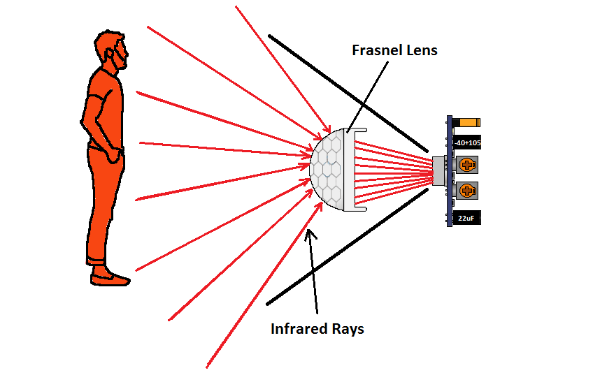 How Does a Motion Sensor Work: Unveiling the Smart Technology
