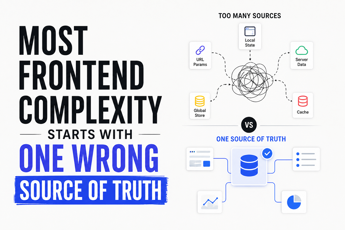 Most Frontend Complexity Starts With One Wrong Source of Truth