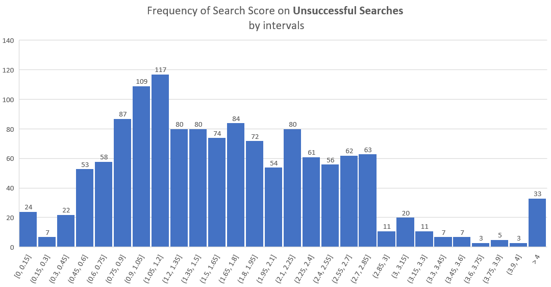 It looks like there aren't any great matches for your search, by Alex  Christensen