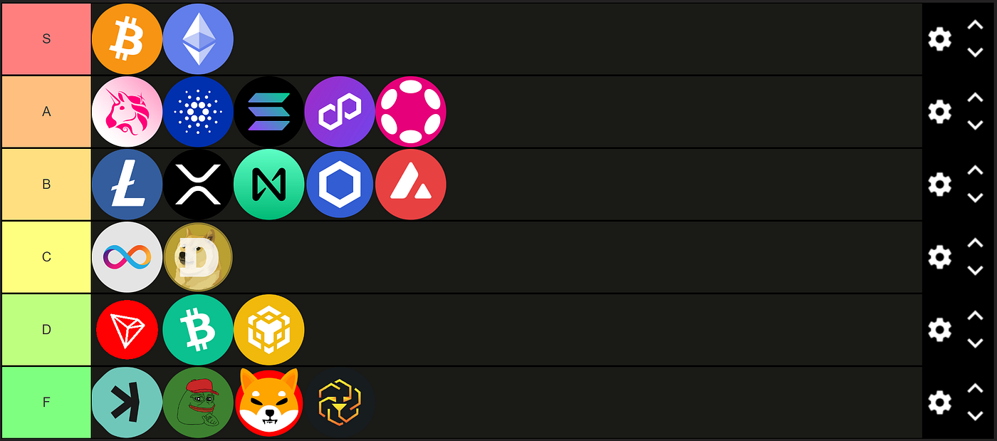 My Cryptocurrency Tier List for 2024 (from F to S) | by CyberPunkMetalHead  | Medium