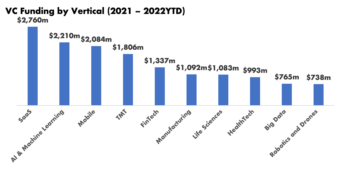 Diving into Japan's Venture Capital Landscape 2022 | by White Star