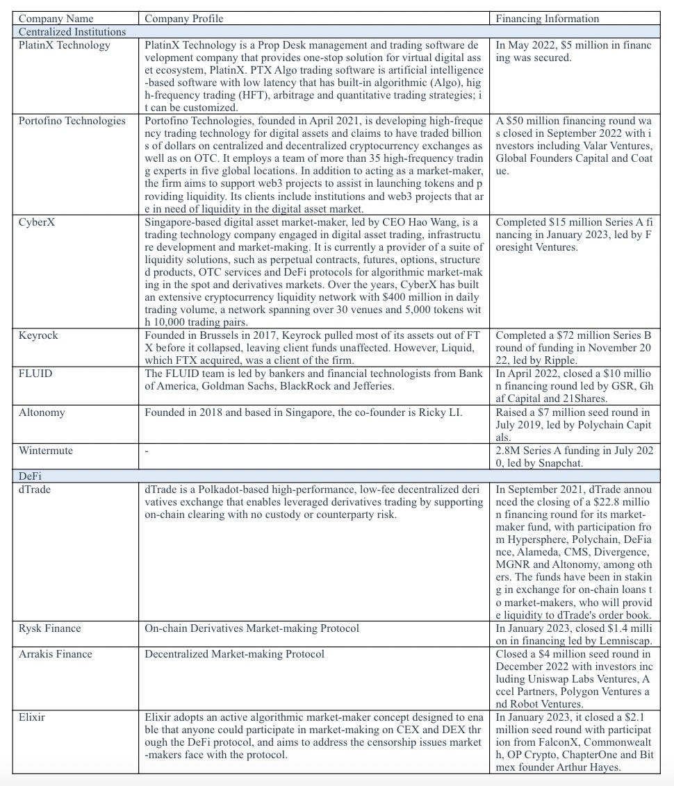 Market-makers: The Recluses through Cycles | by HTX Research | Medium
