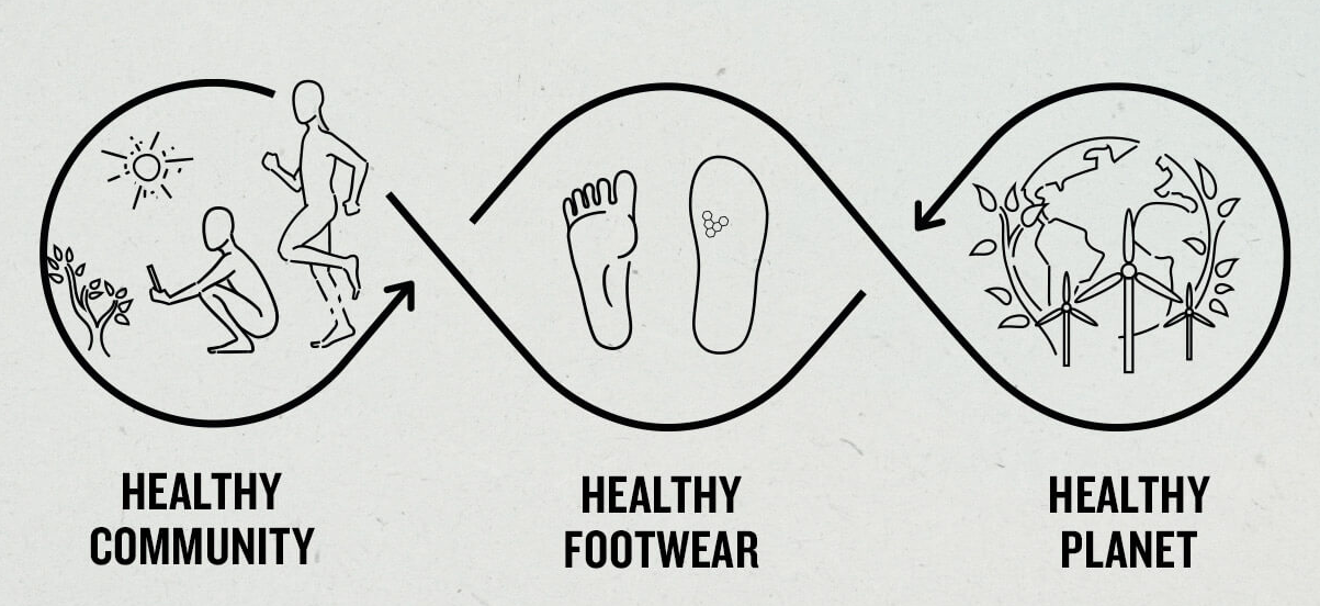 StrutFit  Barefoot Footwear: The Benefits and Choices