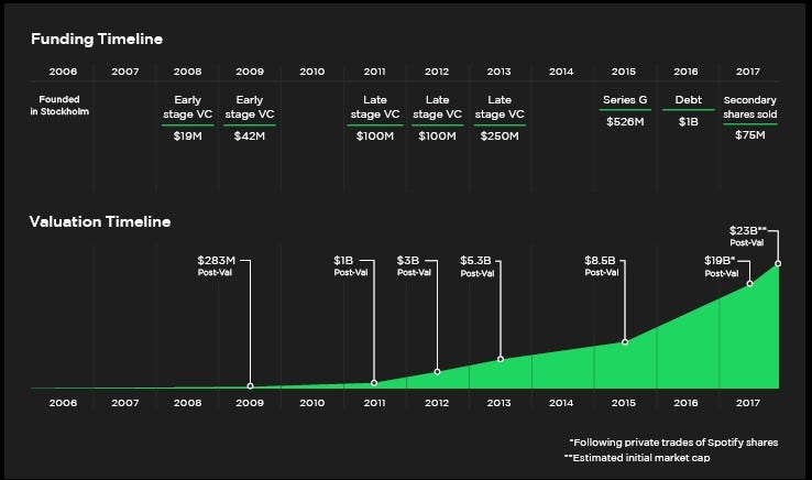 PressPlay - Crunchbase Company Profile & Funding