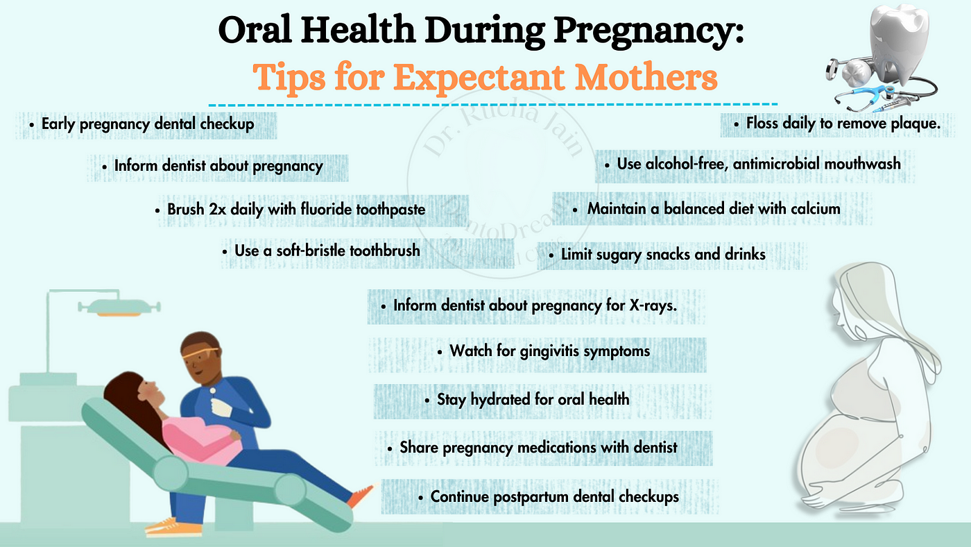 Oral Health During Pregnancy: Tips for Expectant Mothers, by Dr Rucha Jain