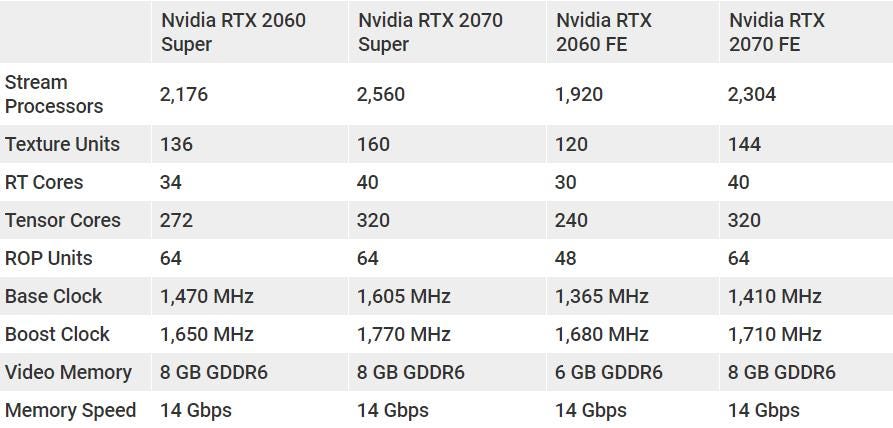 Nvidia Geforce RTX 2060 Super Review | by Lakshya Srivastava | Medium