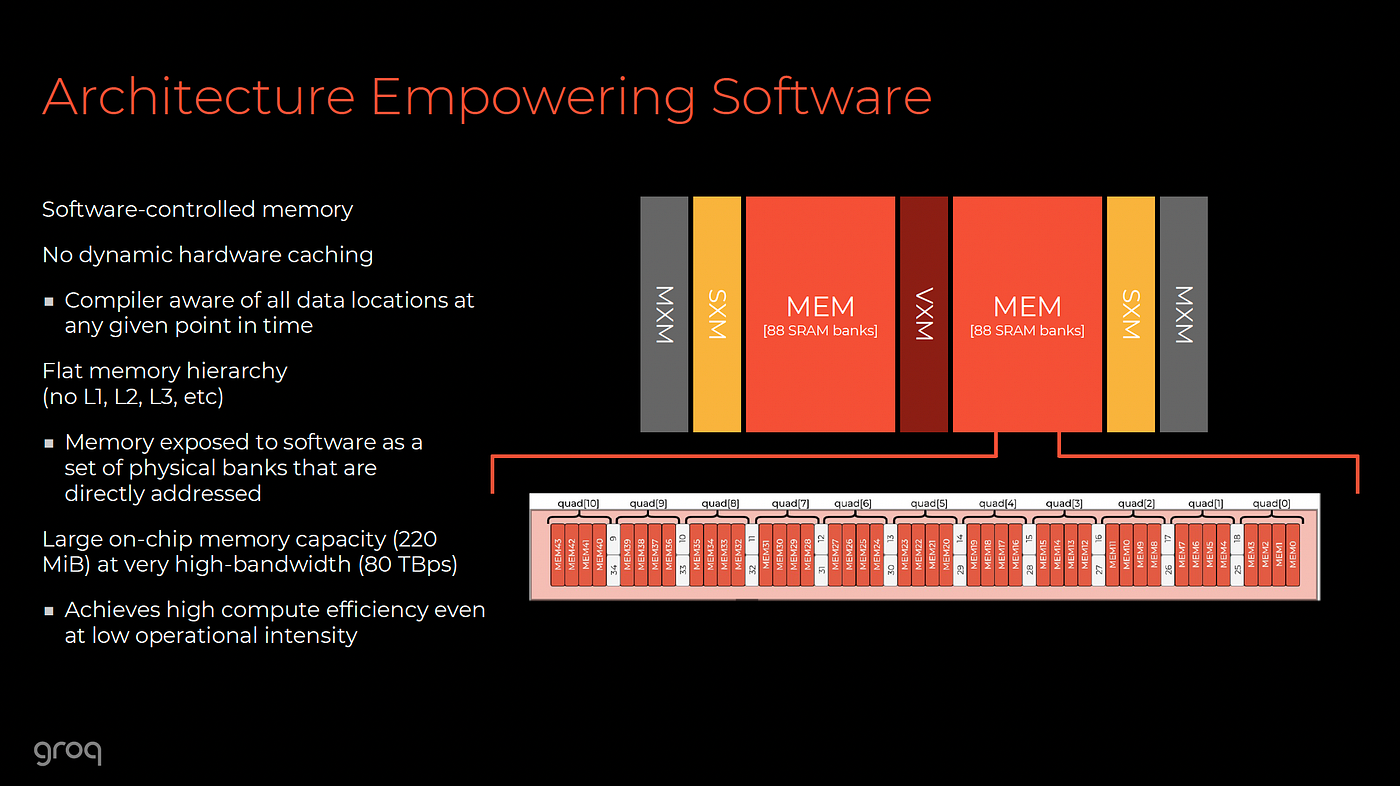 Groq software stack