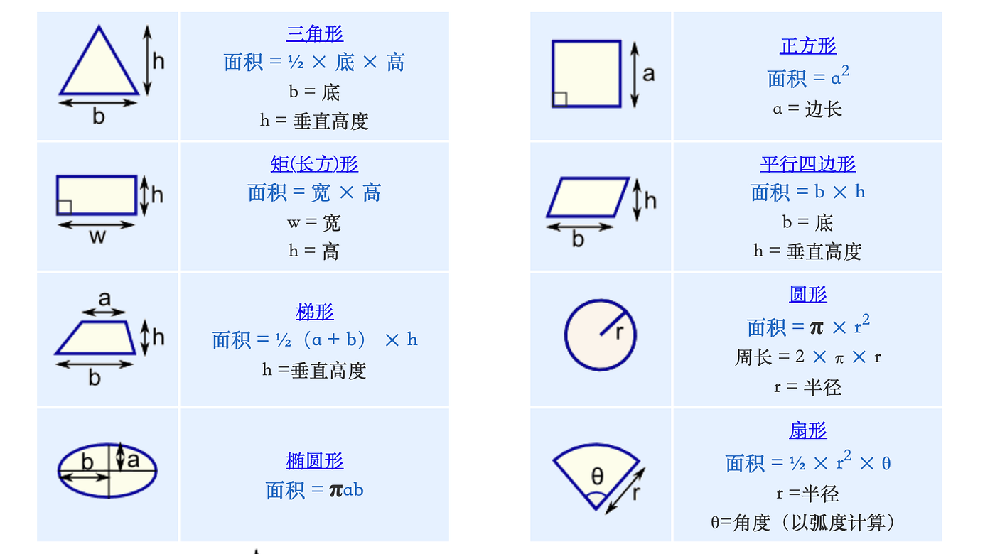 作業公式計算，寫出平面圖形的面積. 小明快要要考數學考試了，但是不知道圖形面積怎麼辦？… | by 哈士鱷| 彼得潘的Swift iOS /