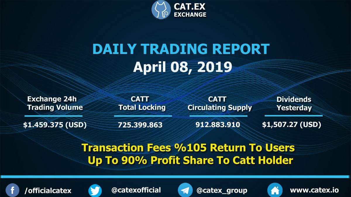 Receive daily dividends from the most generous profit-sharing exchange of  2019 | by Catex Exchange | Medium