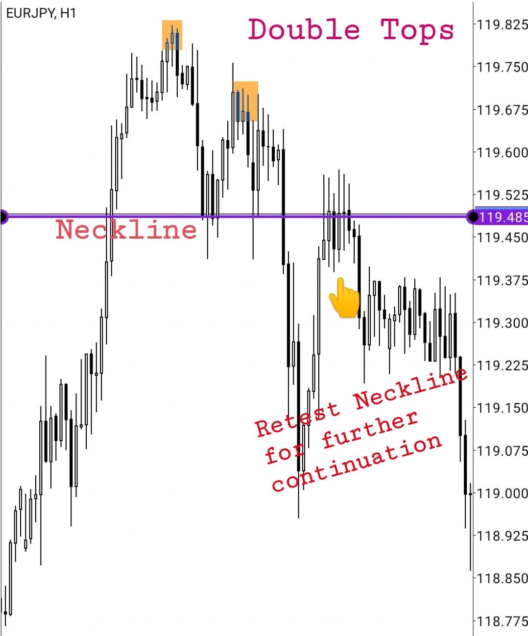 Market Structure and Chart Patterns, by Elyte Traders