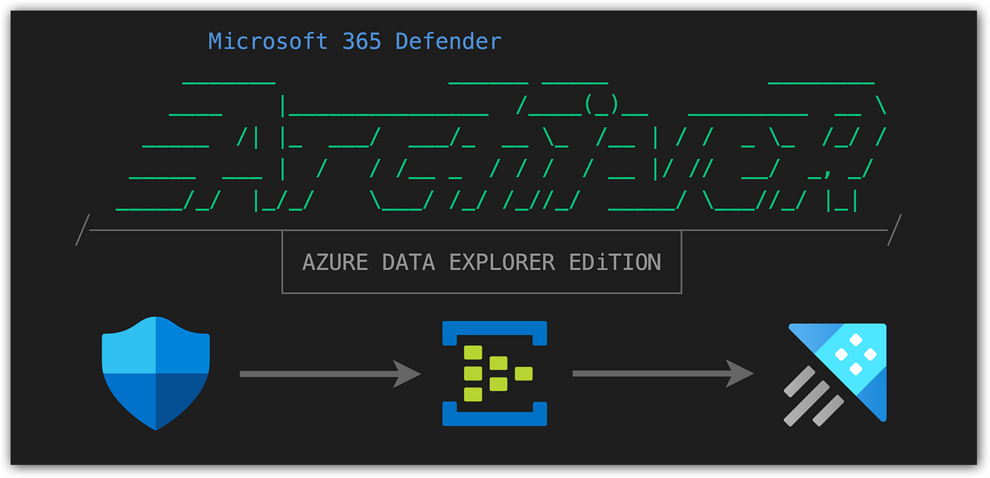 Unlimited Advanced Hunting for Microsoft 365 Defender with Azure Data  Explorer | by Koos Goossens | Mar, 2023 | Medium