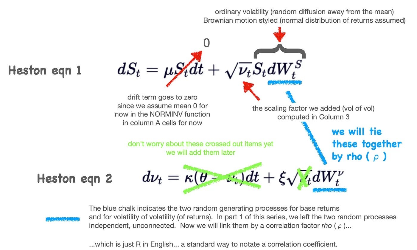 The Volatility of Volatility for Stocks and Crypto, Part 3 | by NTTP |  Medium