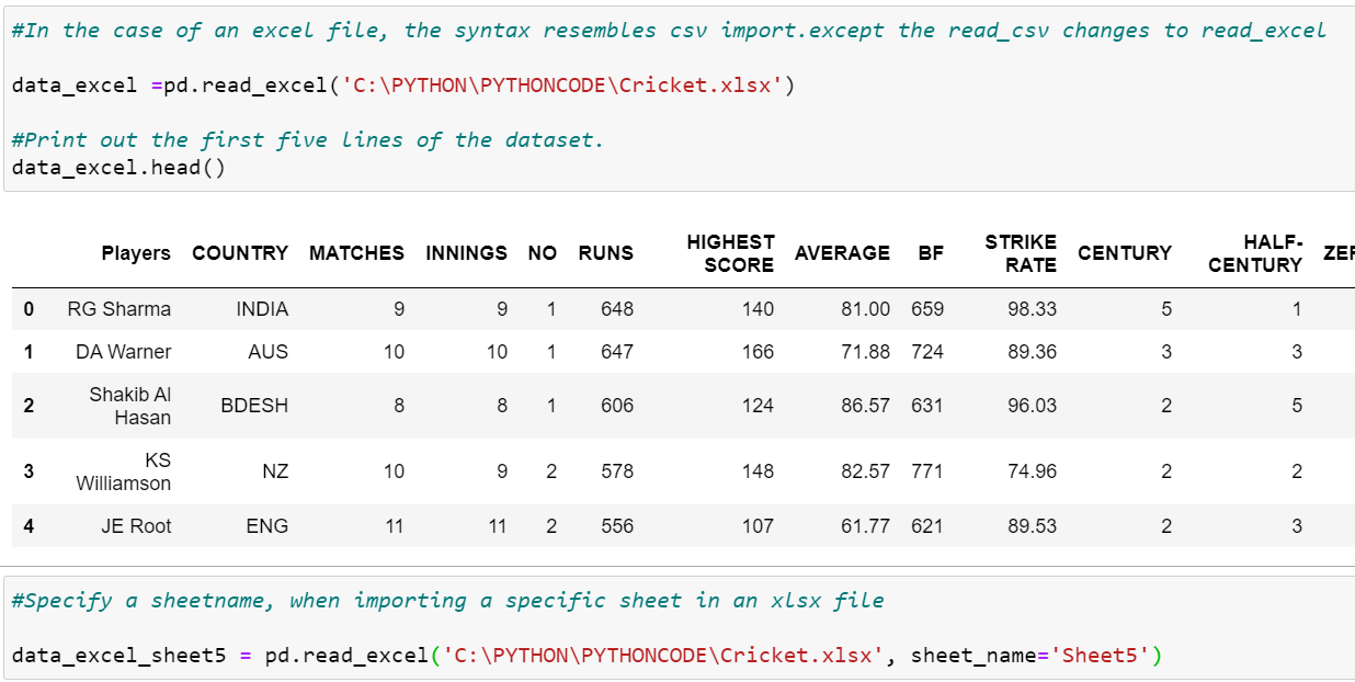 Pandas — Import and Export Data from Excel & CSV files. | by Hoda Saiful |  Medium