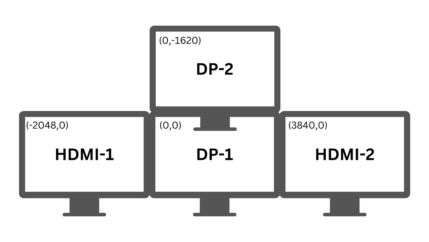 How to Select Monitor Size for 50+ Inch Large Monitors: Ultimate Guide