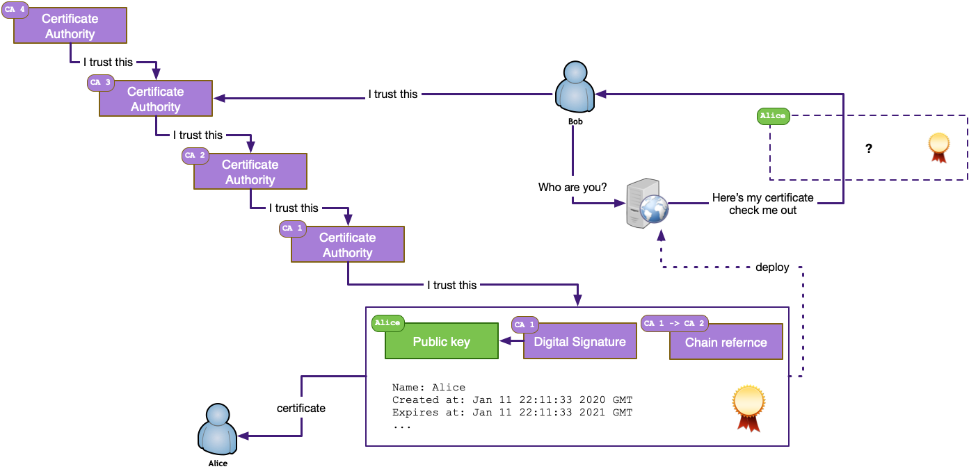 An Introduction to Public Key Cryptography | by Nassos Michas | Better  Programming