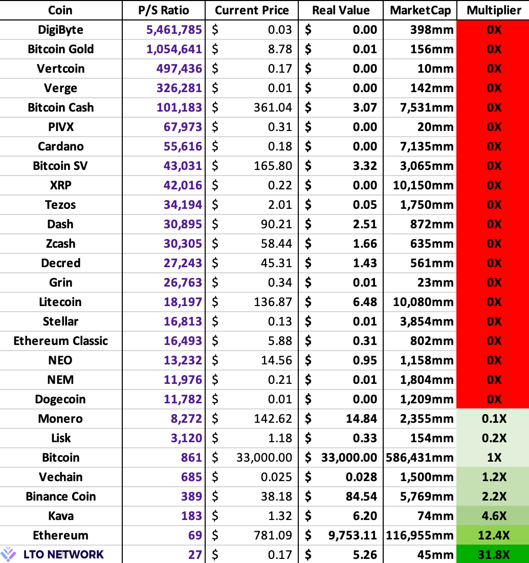 This is not a comparison of which Network is better or worse. | by  RedPhoenix7 | Medium